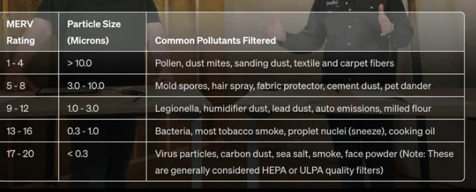 Image showing the effect of filtration levels